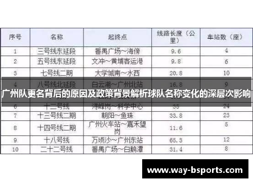 广州队更名背后的原因及政策背景解析球队名称变化的深层次影响