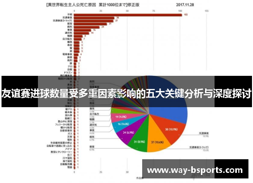 友谊赛进球数量受多重因素影响的五大关键分析与深度探讨