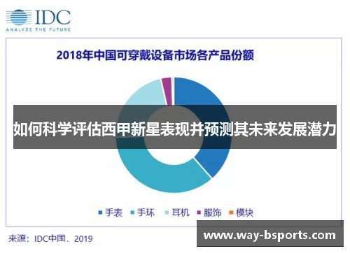如何科学评估西甲新星表现并预测其未来发展潜力