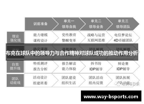 布克在球队中的领导力与合作精神对球队成功的推动作用分析