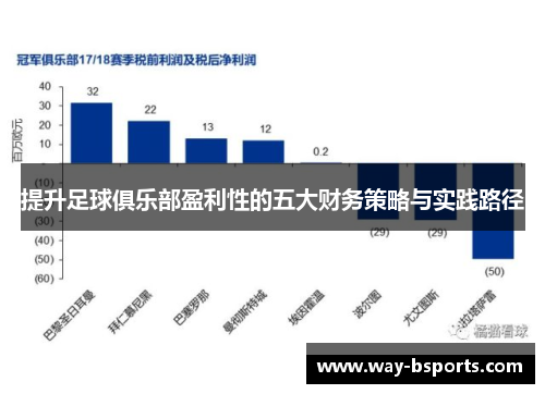 提升足球俱乐部盈利性的五大财务策略与实践路径 提升足球俱乐部盈利性的五大财务策略与实践路径