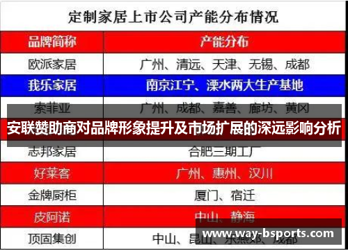 安联赞助商对品牌形象提升及市场扩展的深远影响分析