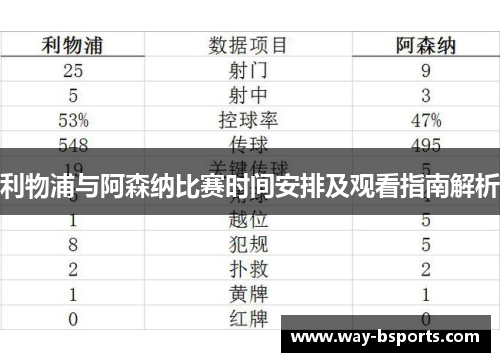 利物浦与阿森纳比赛时间安排及观看指南解析