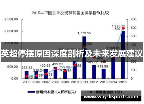 英超停摆原因深度剖析及未来发展建议