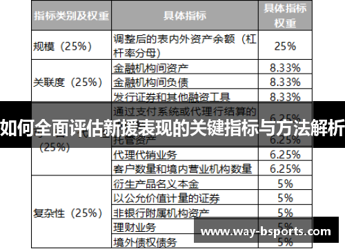 如何全面评估新援表现的关键指标与方法解析