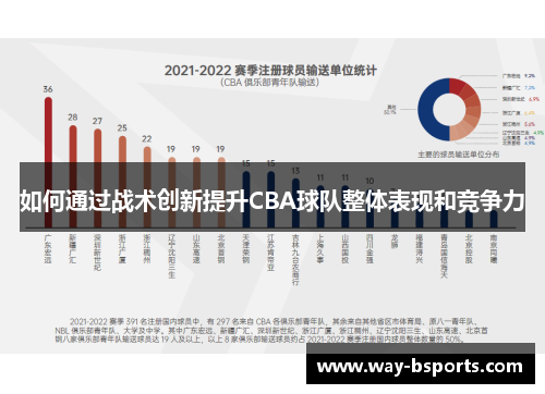 如何通过战术创新提升CBA球队整体表现和竞争力