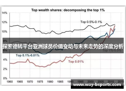 探索德转平台亚洲球员价值变动与未来走势的深度分析