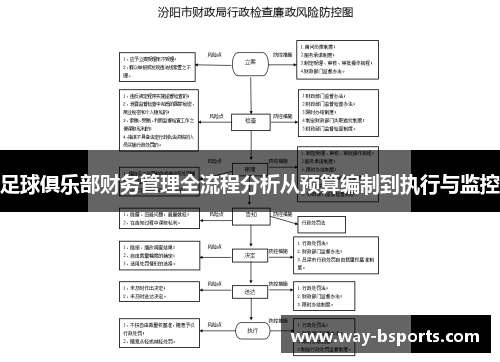 足球俱乐部财务管理全流程分析从预算编制到执行与监控