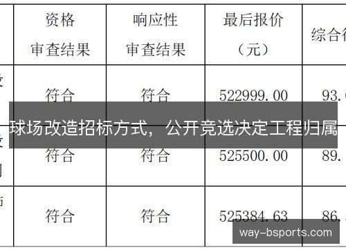 球场改造招标方式，公开竞选决定工程归属